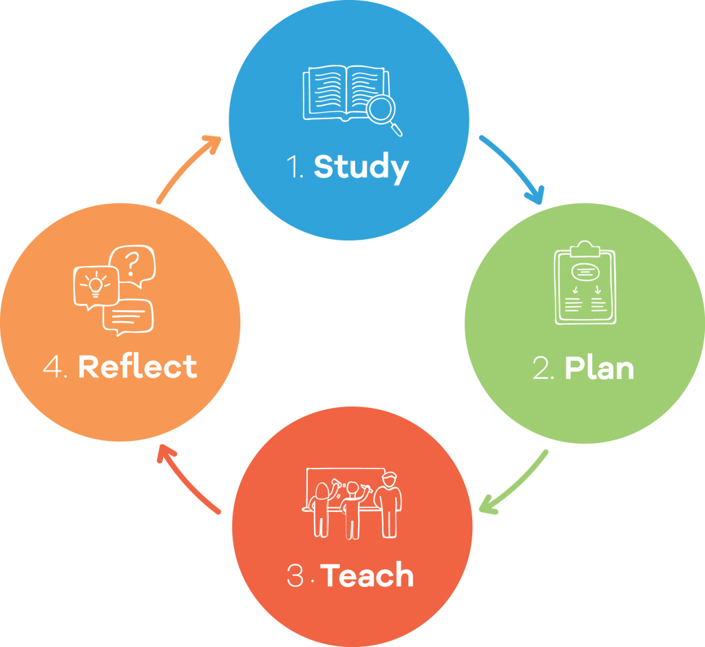 Lesson study картинки