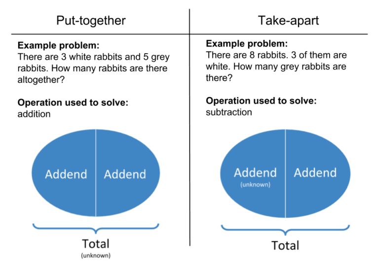 put-together-vs-take-apart-the-lesson-study-group