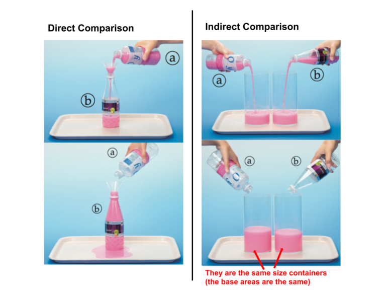 direct-vs-indirect-comparison-2-the-lesson-study-group