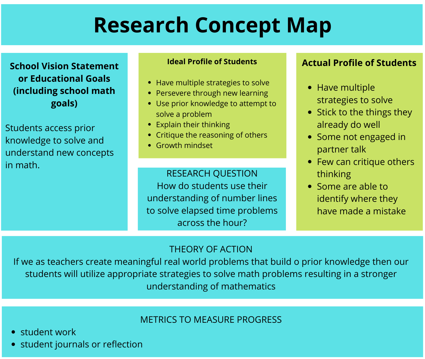 research paper on method of teaching